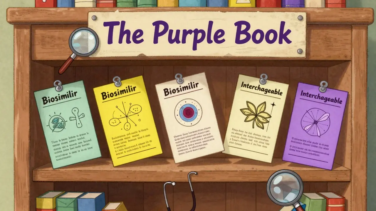 The Purple Book: Understanding Biosimilars and Interchangeability from the FDA