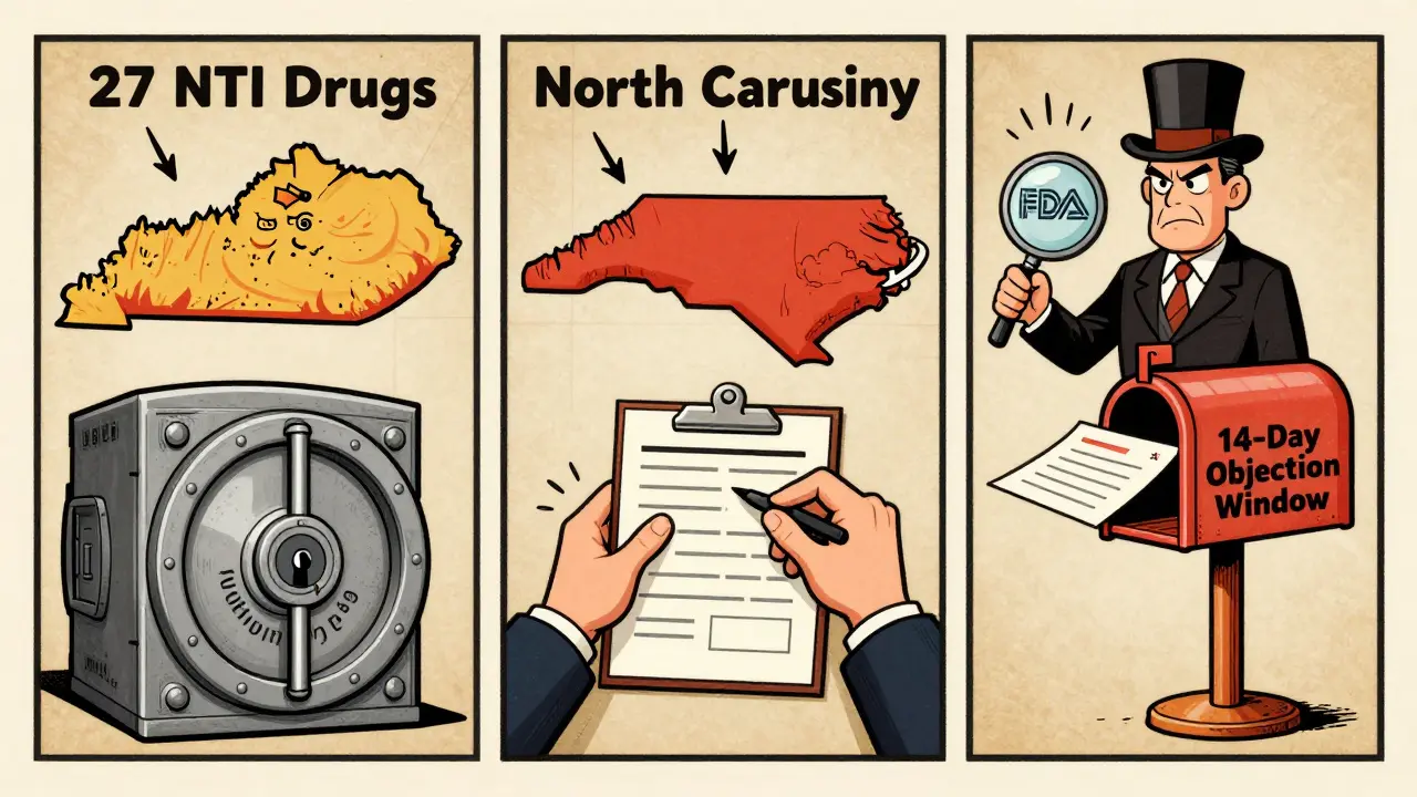 Three U.S. states depicted as retro comic panels showing different NTI drug substitution rules: Kentucky locked, North Carolina signing, Connecticut mailing notice.