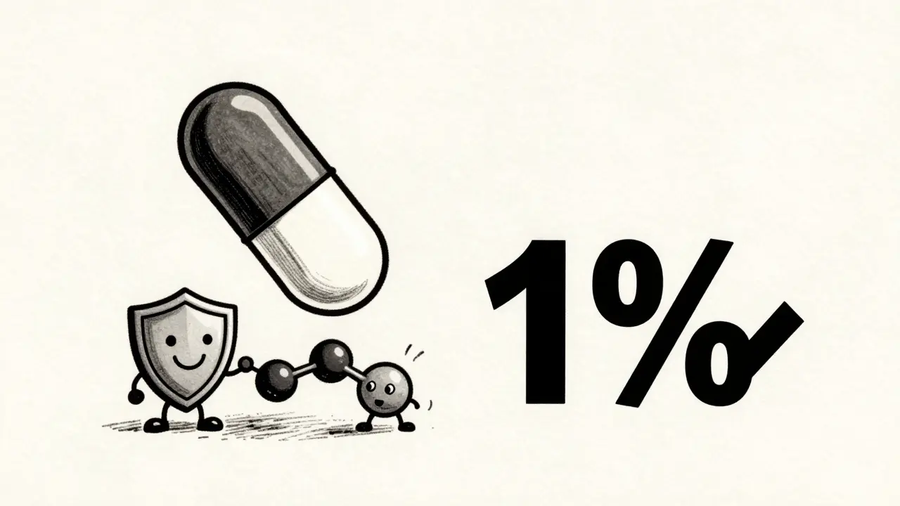 Illustration showing a pill and molecule icon representing low drug transfer into breast milk safely.